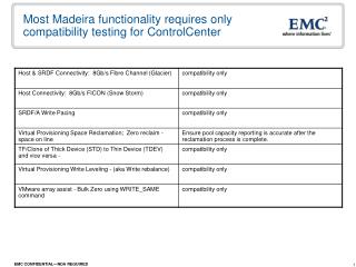 Most Madeira functionality requires only compatibility testing for ControlCenter