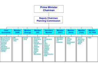 Macroeconomic Money, Price &amp; Fiscal Policy Economic Appraisal Poverty Alleviation