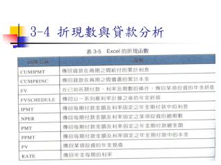 3-4 折現數與貸款分析