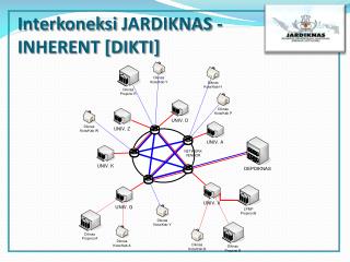 Interkoneksi JARDIKNAS - INHERENT [DIKTI]