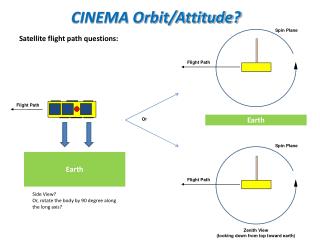 CINEMA Orbit/Attitude?