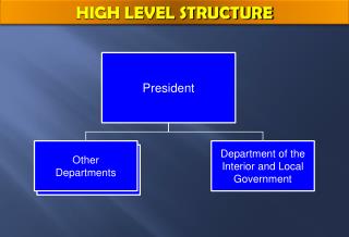 HIGH LEVEL STRUCTURE