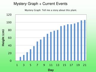 Mystery Graph + Current Events