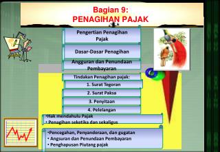 Bagian 9: PENAGIHAN PAJAK