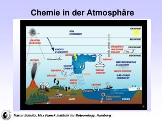Chemie in der Atmosphäre