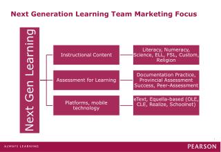 Next Generation Learning Team Marketing Focus