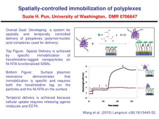 Wang et al. (2010) Langmuir v26(19)15445-52.