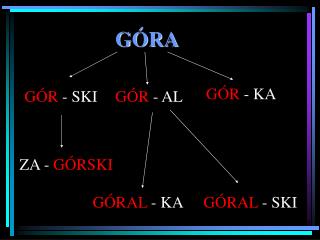 GÓRA