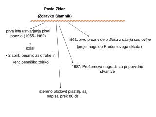 Pavle Zidar (Zdravko Slamnik)