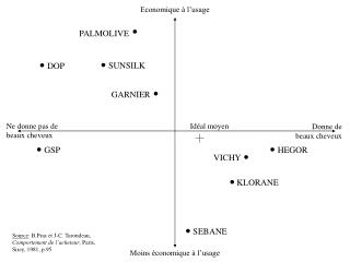 Economique à l’usage