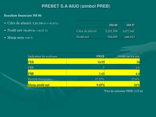 PREBET S.A AIUD (simbol PREB)