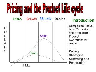 Pricing and the Product Life cycle