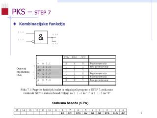 PKS – STEP 7