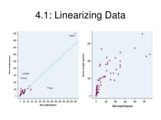 4.1: Linearizing Data