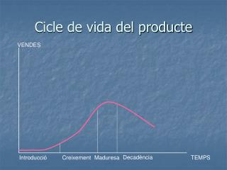 Cicle de vida del producte