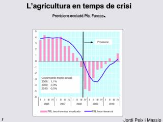 L’agricultura en temps de crisi Previsions evolució Pib . Funcas .