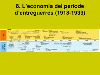 8. L’economia del període d’entreguerres (1918-1939)