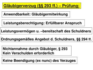 Gläubigerverzug (§§ 293 ff.) – Prüfung: