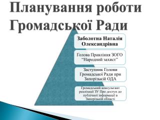 Плану вання роботи Громадської Ради