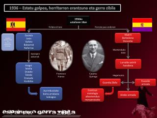 1936 – Estatu golpea, herritarren erantzuna eta gerra zibila