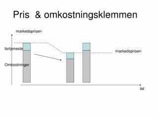 Pris &amp; omkostningsklemmen