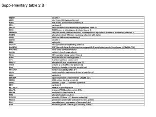 Supplementary table 2 B