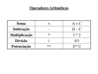 Operadores Aritméticos