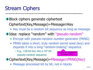 Stream Ciphers