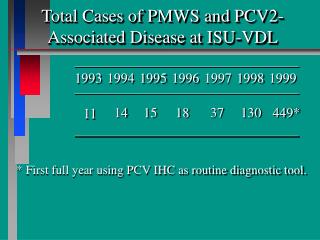 Total Cases of PMWS and PCV2-Associated Disease at ISU-VDL