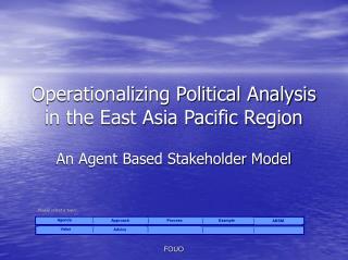 Operationalizing Political Analysis in the East Asia Pacific Region