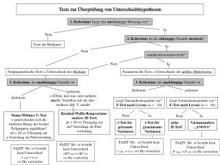 Tests zur Überprüfung von Unterschiedshypothesen