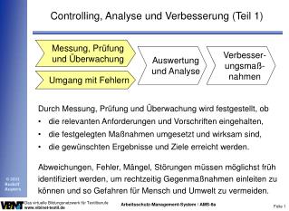 Controlling, Analyse und Verbesserung (Teil 1)