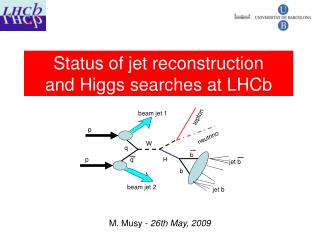 Status of jet reconstruction and Higgs searches at LHCb