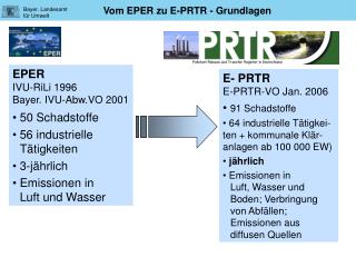 EPER IVU-RiLi 1996 Bayer. IVU-Abw.VO 2001 50 Schadstoffe 56 industrielle 		Tätigkeiten