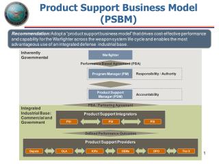 Product Support Business Model (PSBM)