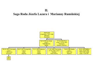 II. Saga Rodu Józefa Lazara i Marianny Rumińskiej