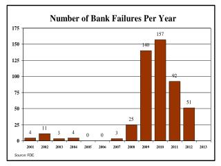 Lecture 1: Money, Banking &amp; Financial Markets Why Study Financial Markets?