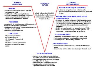 Desarrollo del esquema numérico de LBM al PSCF Balance de masa, calor y cantidad de movimiento