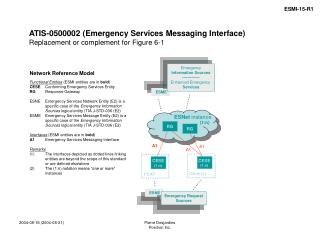 Network Reference Model