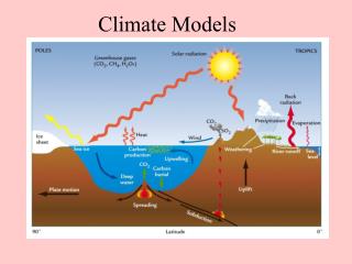 Climate Models