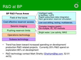 R&amp;D at BP