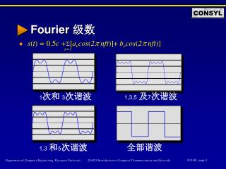 Fourier 级数