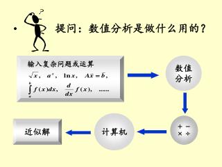 提问：数值分析是做什么用的？