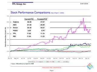 Stock Performance Comparisons (As of April 7, 2000)