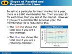 To sell at a particular farmers market for a year, there is a 100 membership fee. Then you pay 3 for each hour that you