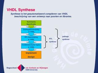 VHDL Synthese