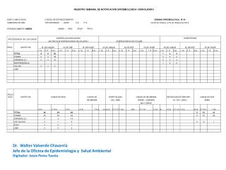 Dr. Walter Valverde Chavarría Jefe de la Oficina de Epidemiologia y Salud Ambiental
