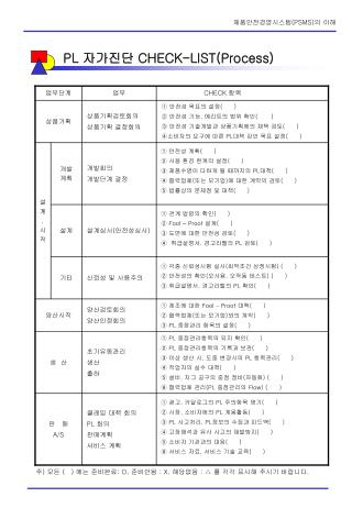 PL 자가진단 CHECK-LIST(Process)