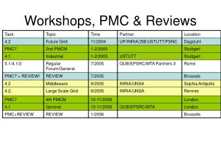 Workshops, PMC &amp; Reviews
