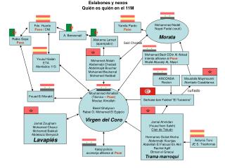 Eslabones y nexos Quién es quién en el 11M